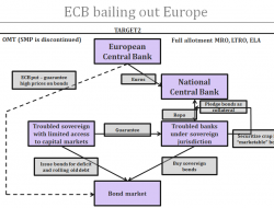 A Complete Guide To European Bail Out Facilities Part 1 Ecb