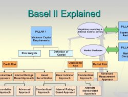 Basel Iii Ecb And Explicit Bailouts Of Governments