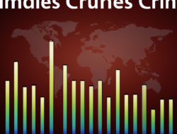 Understanding the Decline: Exploring the Factors Behind Falling Commodity Prices